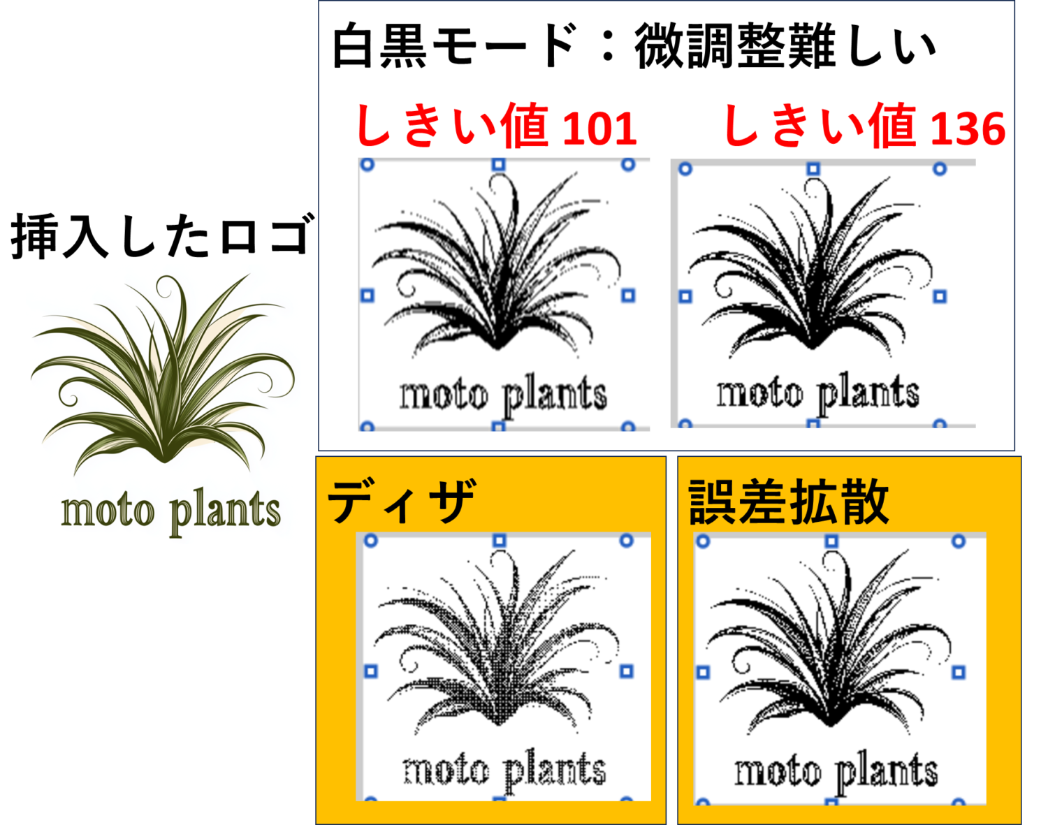 挿入するロゴと減色方式の違い